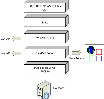 Software Architecture