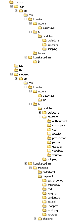 Custom directories